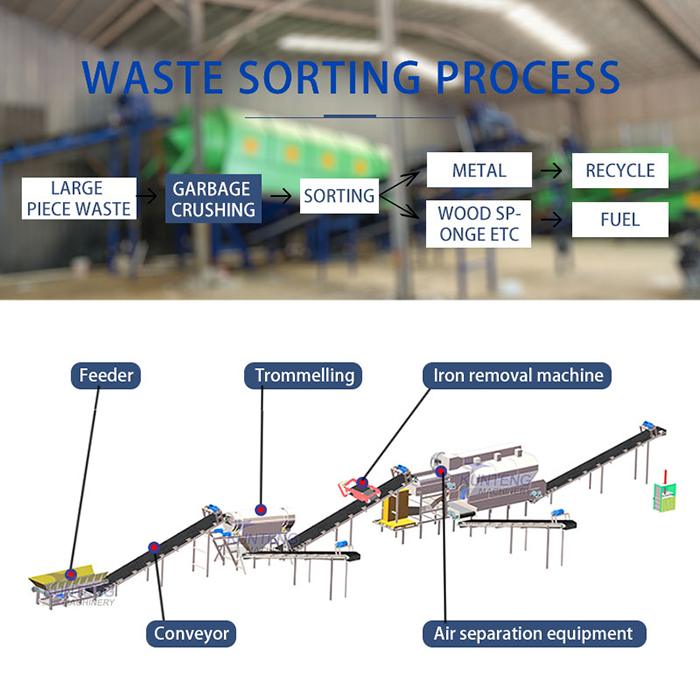 household waste sorting machine process