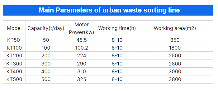 mixed waste sorting equipment parameters