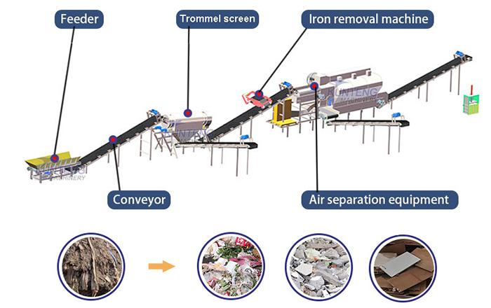 demolition waste removal machine production line configuration