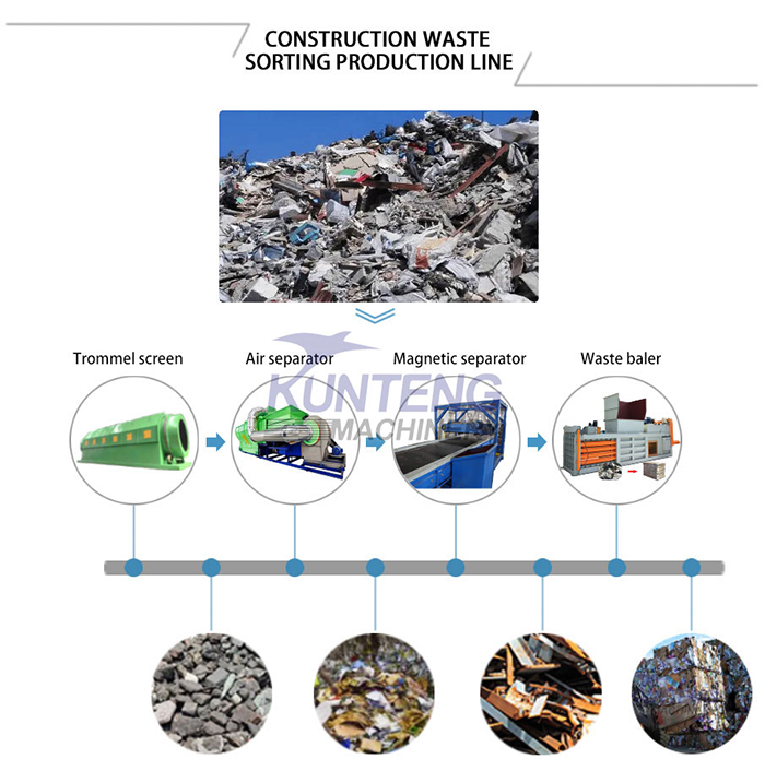 construction waste sorting machine process