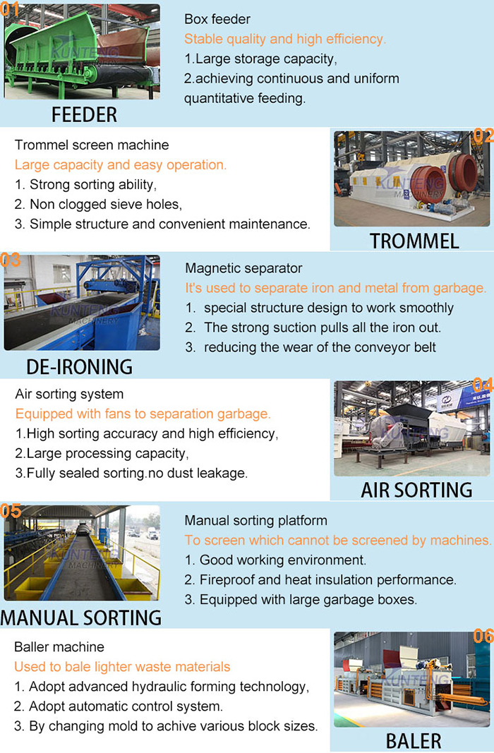 waste drum screen production line