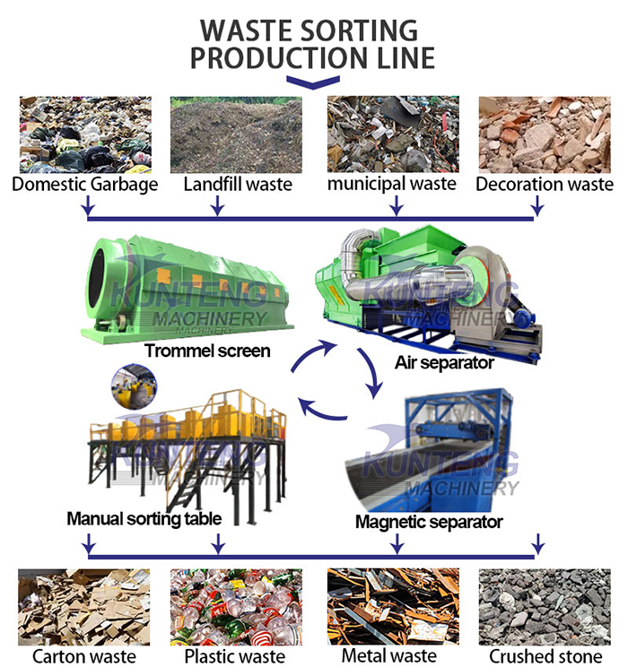 commercial waste shredder production line
