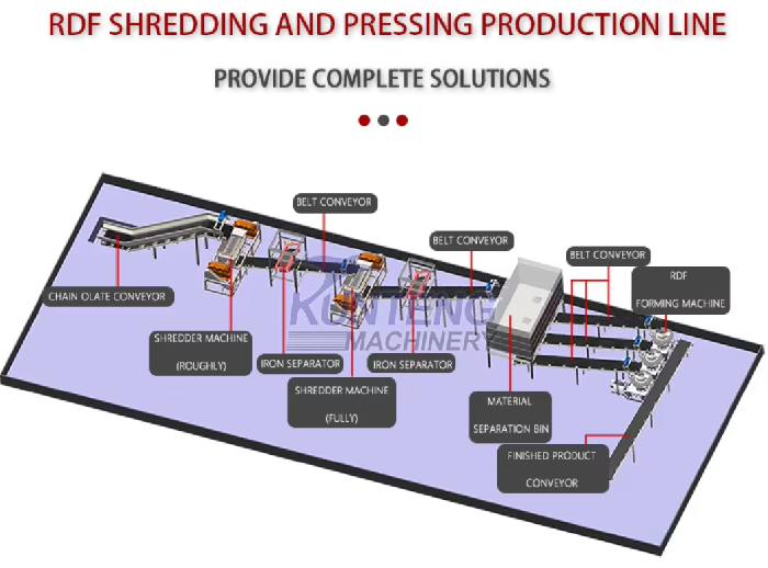 combustible waste shredding RDF briquetting production line