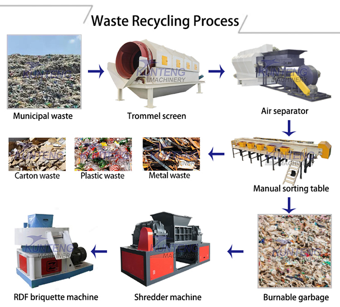 construction waste shredder production line main equipment